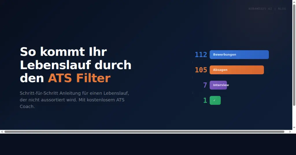 Screenshot der Überschrift So kommt Ihr Lebenslauf durch den ATS Filter mit Balkengrafik zu Bewerbungen, Absagen und Interviews