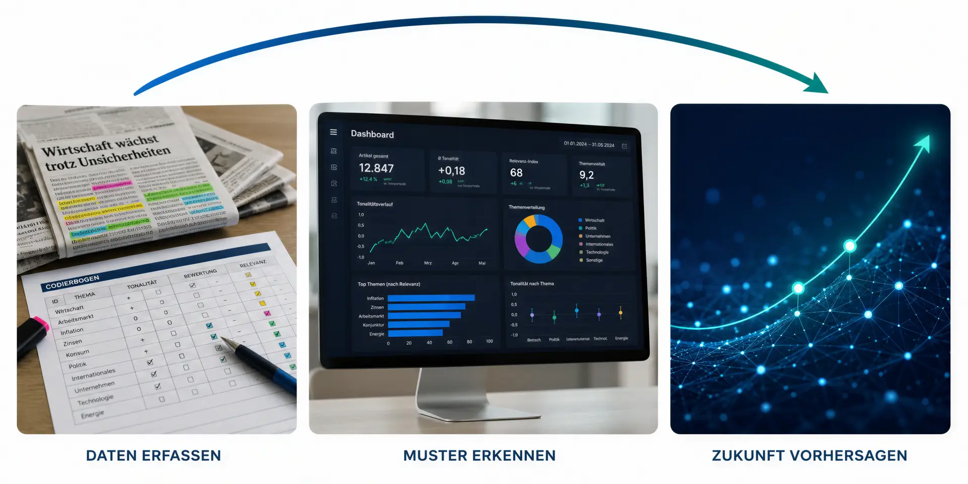 Three eras of media monitoring at a glance: manual data collection with coding sheets, pattern recognition in the dashboard, and AI-powered prediction